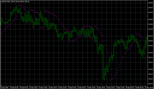 !_MTF_PSar.mq4の表示画像