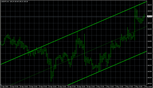 !_MTF_shi_channel_1.mq4の表示画像