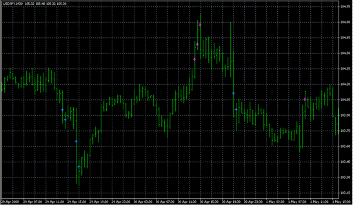[i]BollTrade_Ron_MT4.mq4の表示画像