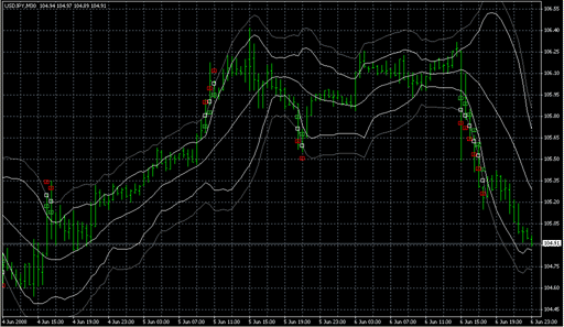 [i]BollTrade_Ron_MT4_v05b.mq4の表示画像
