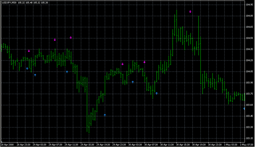[i]SilverTrend_Ron_MT4_v02.mq4の表示画像
