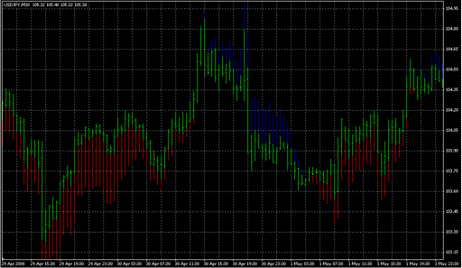 [i]test_histo3.mq4の表示画像