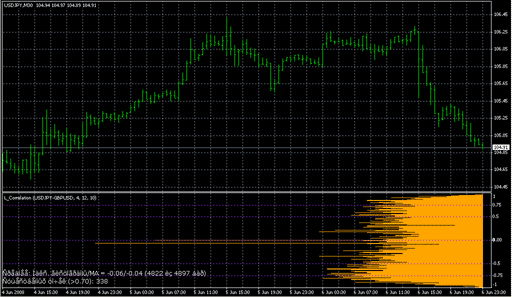 ^L_Correlation_v2.mq4の表示画像