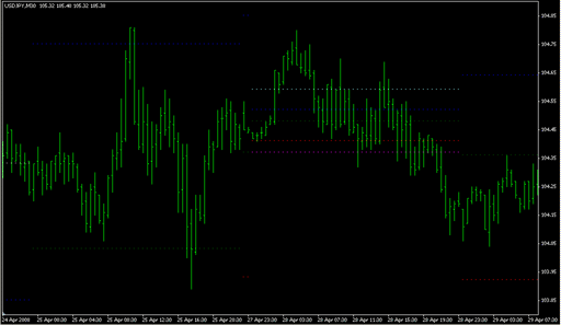 ^Pivot_AllLevels.mq4の表示画像