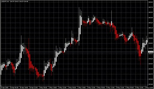 --Heiken Ashi----.mq4の表示画像