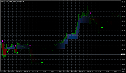 --_Heiken_Ashi_Ma_T3.mq4の表示画像