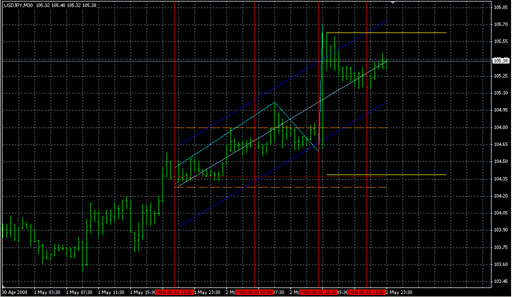 -_i_Intra_day.mq4の表示画像