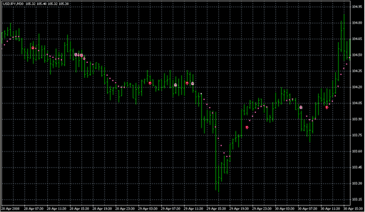 10Min_011.mq4の表示画像