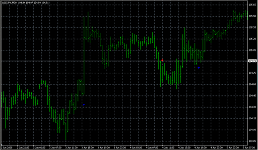HMA4.mq4の表示画像