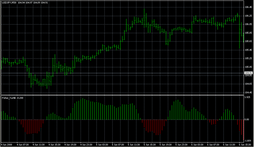 1_Fish.mq4の表示画像