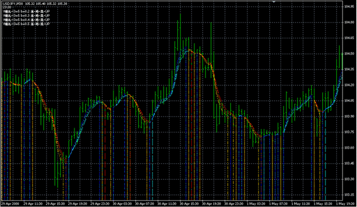 1.mq4の表示画像