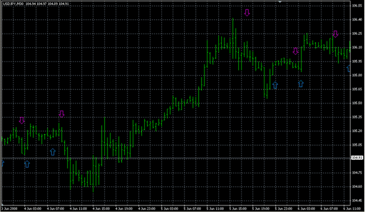 2MA Crossover.mq4の表示画像