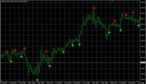 2x5 MA CROSS WITH SOUND.mq4の表示画像