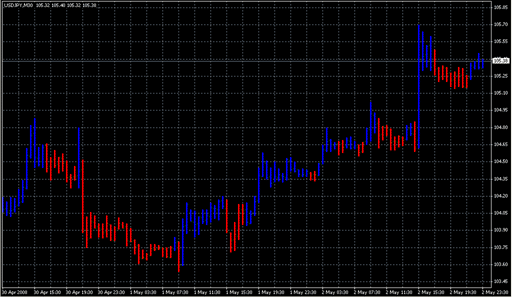 3Line_Break(23SEP05).mq4の表示画像
