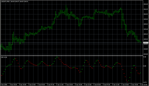 3c_dm_363.mq4の表示画像