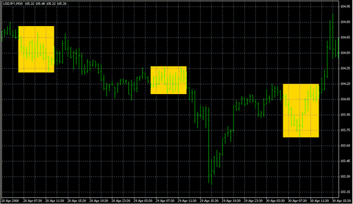 3shadeopen.mq4の表示画像