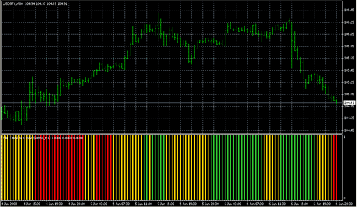 4MAs_Trend.mq4の表示画像