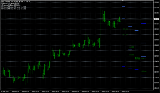 4PMA-4XTRAFFIC-RSI.mq4の表示画像