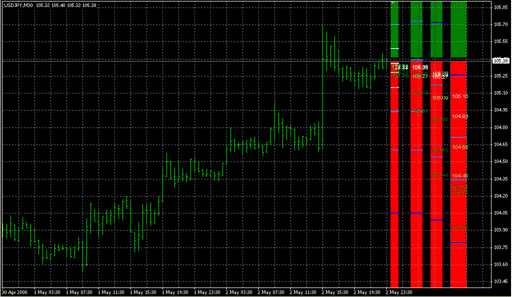 4PMA.mq4の表示画像