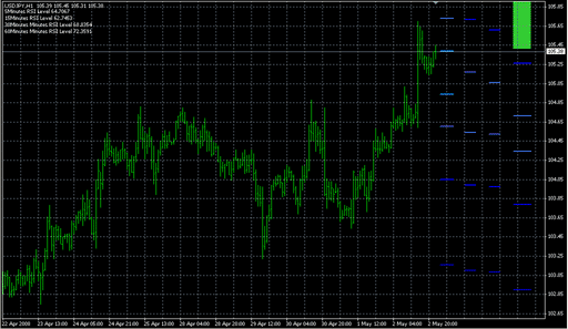 4XTraffic_RSI_v1b.mq4の表示画像