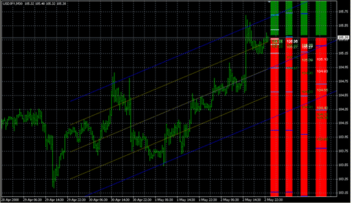 4_Period_MA1.mq4の表示画像