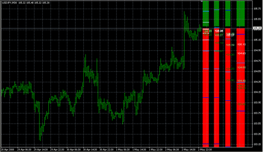 4_Period_MA.mq4の表示画像