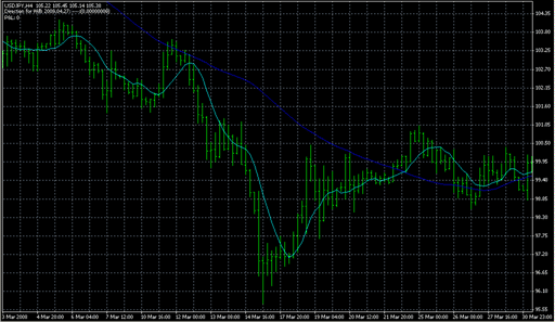 4hVegasMetaTrader4hChart.mq4の表示画像