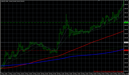 4h_MACD_FX_Strategy.mq4の表示画像