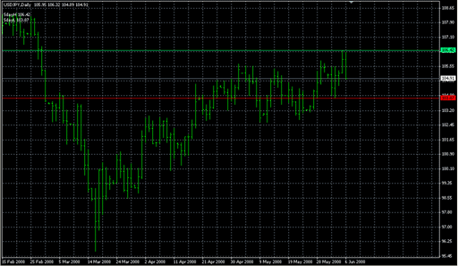 5_day_breakout.mq4の表示画像