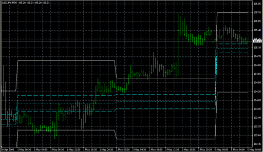 ACD_PV.mq4の表示画像
