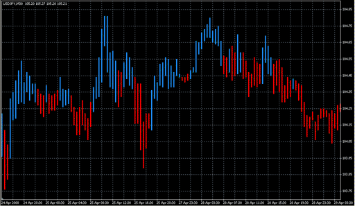 ADXbars.mq4の表示画像