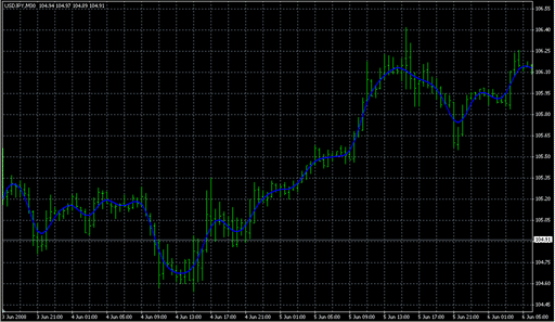 AFIRMA_[1]-2.mq4の表示画像