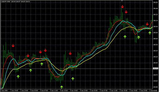 AIME_5820_Crossover_Alert.mq4の表示画像