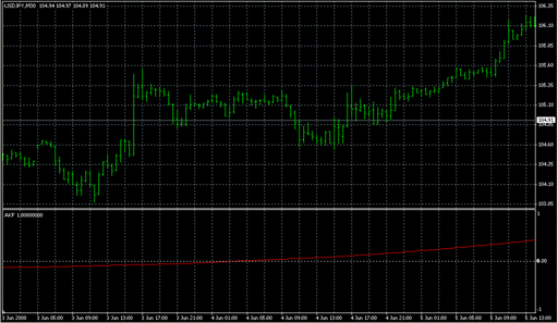 AKF.mq4の表示画像
