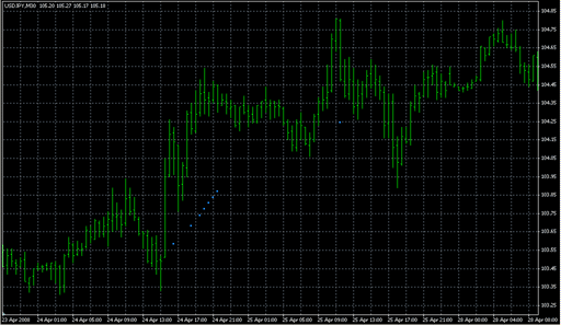 AMASig.mq4の表示画像