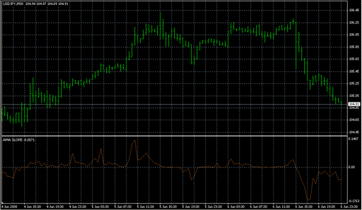 AMA_SLOPE.mq4の表示画像