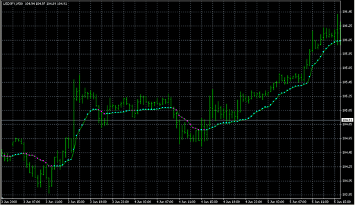 AMA_for_Expert2.mq4の表示画像