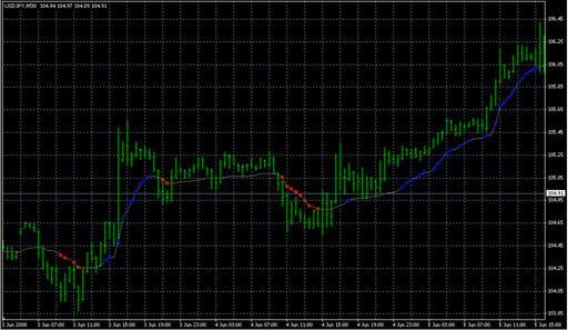AMA_optimized.mq4の表示画像