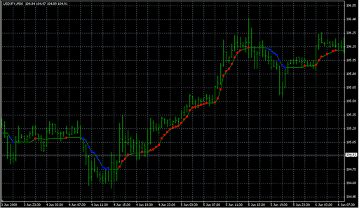 AMkA.mq4の表示画像