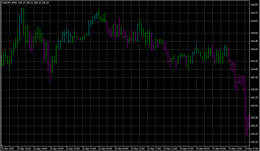ASCTrend1.mq4の表示画像