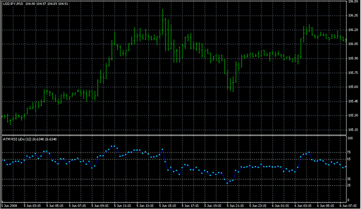 ATM_RSI_LiDo.mq4の表示画像