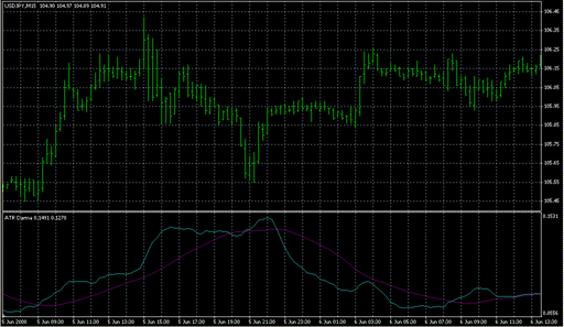 ATR Darma1.mq4の表示画像