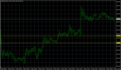 ATR Levels.mq4の表示画像