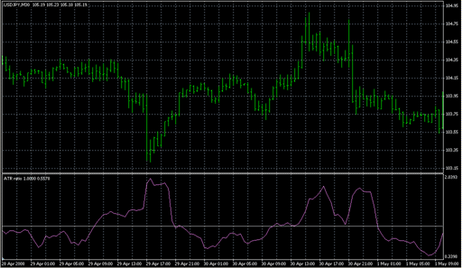 ATR ratio.mq4の表示画像