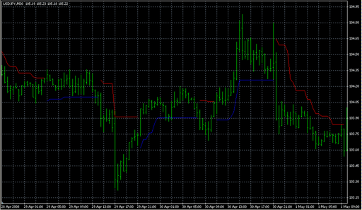 ATRStops_v1[1][1][1].1.mq4の表示画像