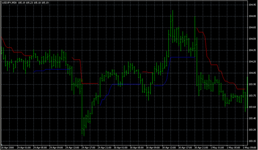 ATRStops_v1[1][1].1.mq4の表示画像