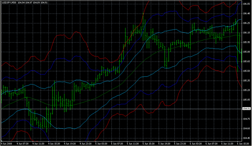 ATR_Channels.mq4の表示画像