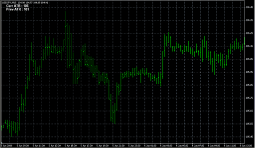 ATR_Chart_Daily.mq4の表示画像