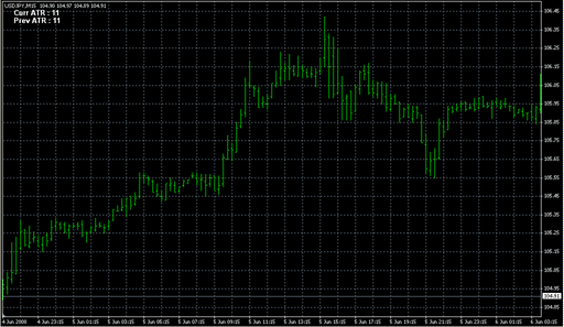 ATR_Chart_Labeled.mq4の表示画像