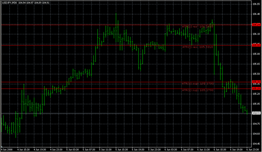 ATR_Levels.mq4の表示画像